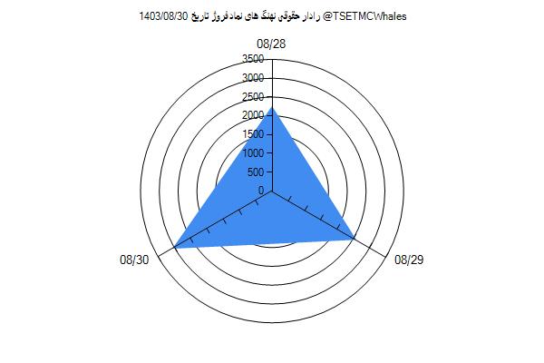 رادار حقوقی فروژ