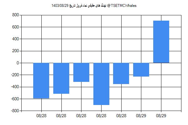 پول هوشمند حقیقی فروژ