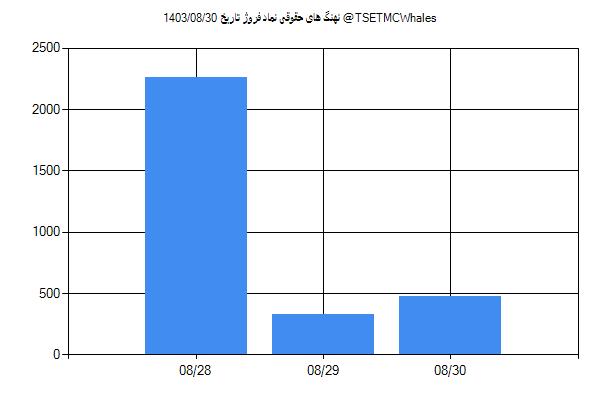 پول هوشمند حقوقی فروژ