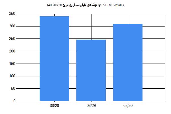 پول هوشمند حقیقی فروی