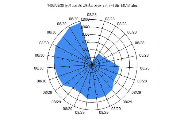 رادار حقوقی فصبا