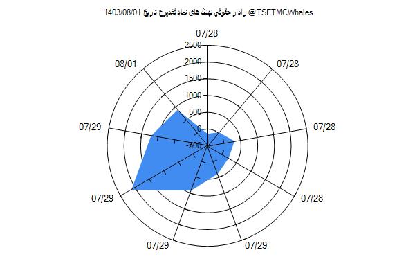 رادار حقوقی فغدیرح