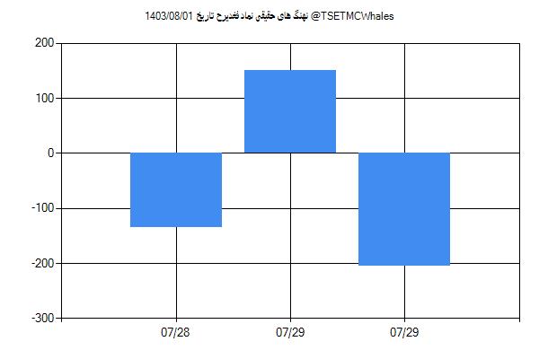 پول هوشمند حقیقی فغدیرح