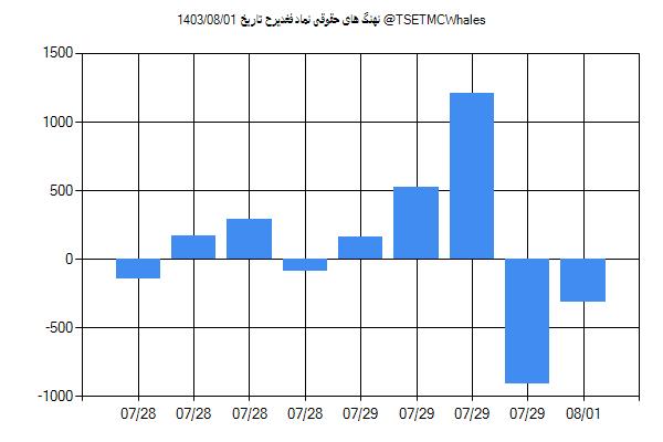 پول هوشمند حقوقی فغدیرح