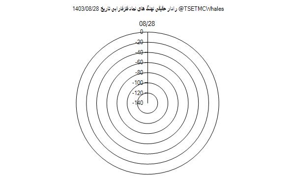 رادار حقیقی فلزفارابی