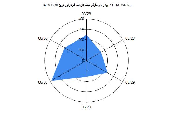 رادار حقوقی فلزفارابی