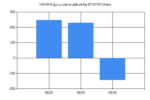 پول هوشمند حقوقی فلزفارابی