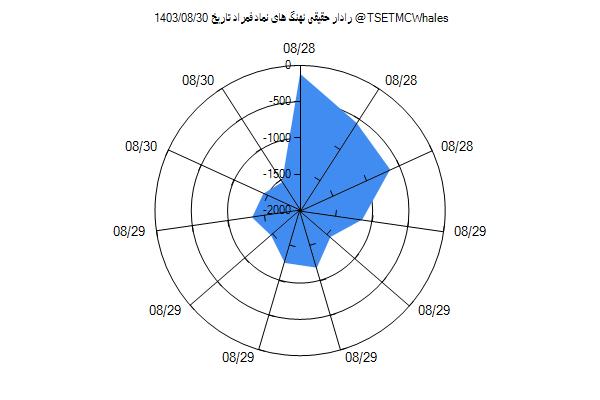 رادار حقیقی فمراد