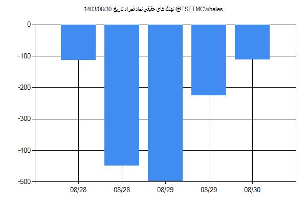 پول هوشمند حقیقی فمراد