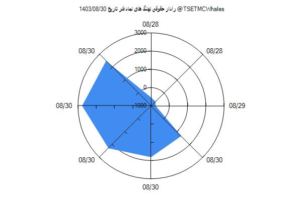 رادار حقوقی فنر