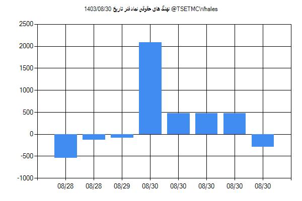 پول هوشمند حقوقی فنر