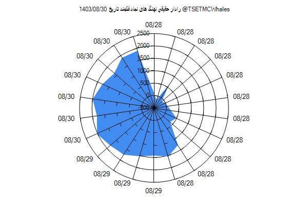 رادار حقیقی فکمند