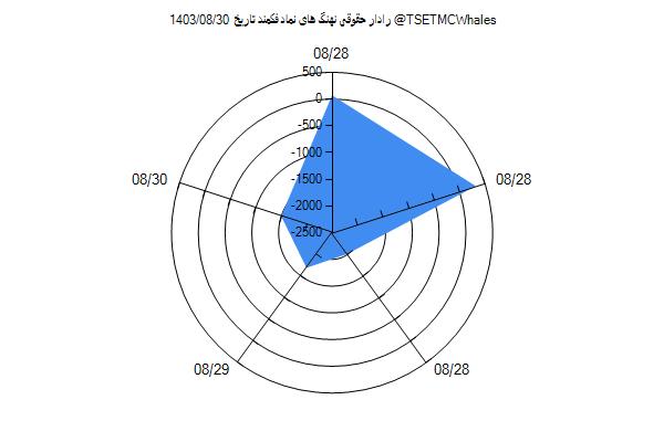 رادار حقوقی فکمند