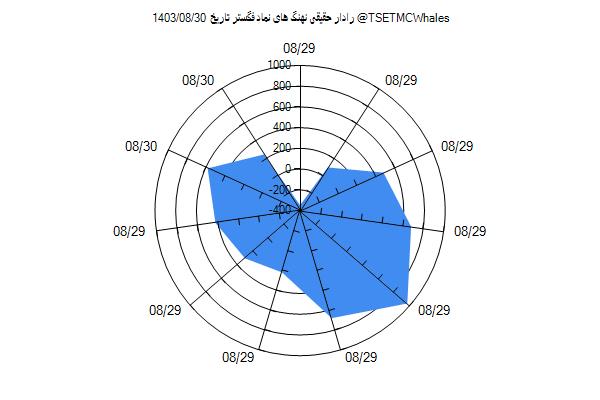 رادار حقیقی فگستر