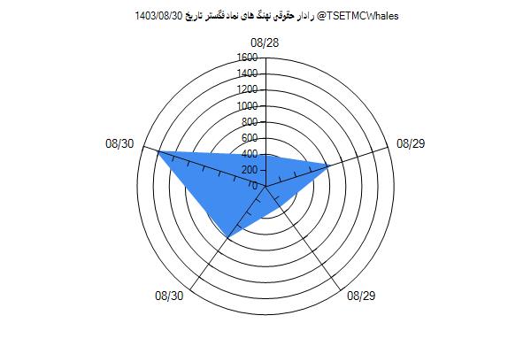 رادار حقوقی فگستر