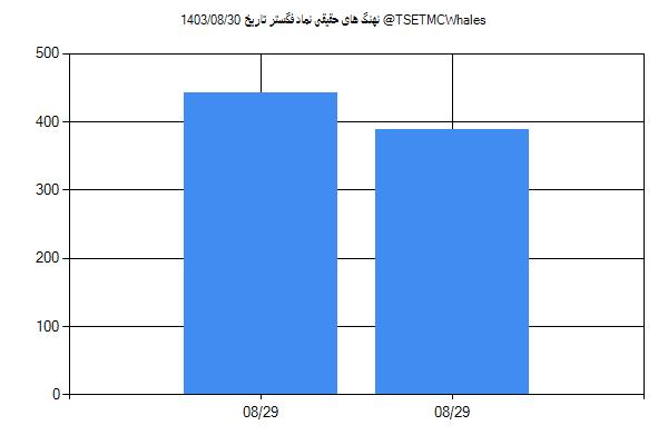 پول هوشمند حقیقی فگستر