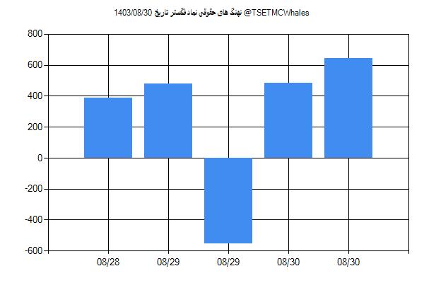 پول هوشمند حقوقی فگستر