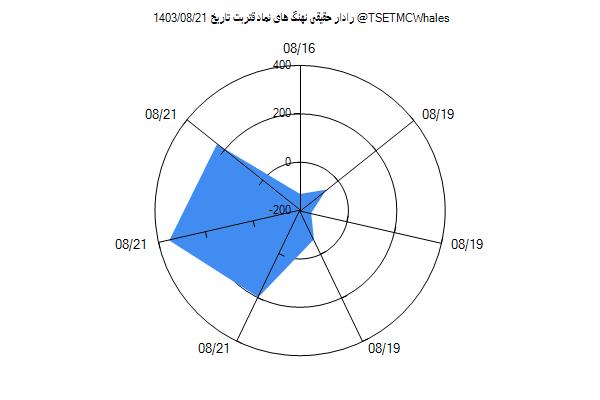 رادار حقیقی قتربت