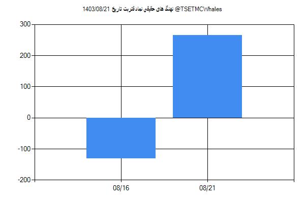 پول هوشمند حقیقی قتربت