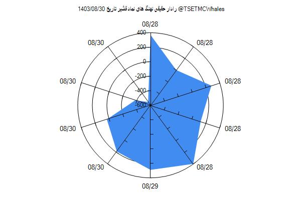 رادار حقیقی قشیر