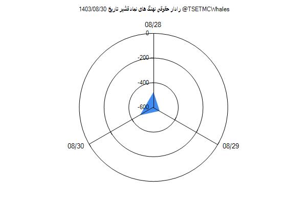 رادار حقوقی قشیر