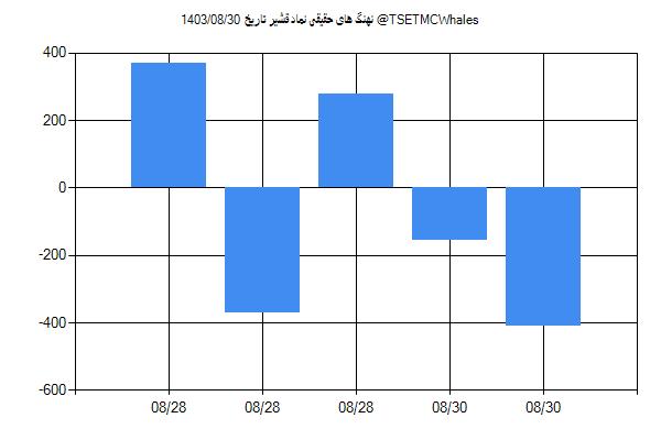 پول هوشمند حقیقی قشیر