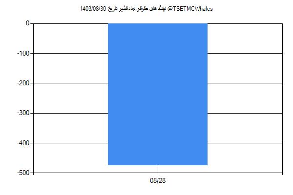 پول هوشمند حقوقی قشیر