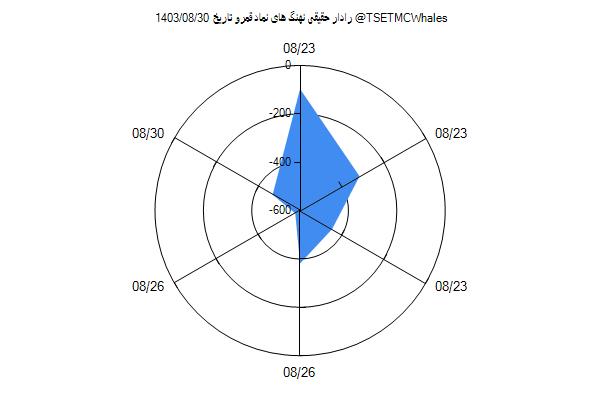 رادار حقیقی قمرو