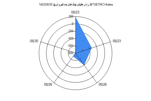 رادار حقوقی قمرو