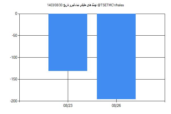 پول هوشمند حقیقی قمرو