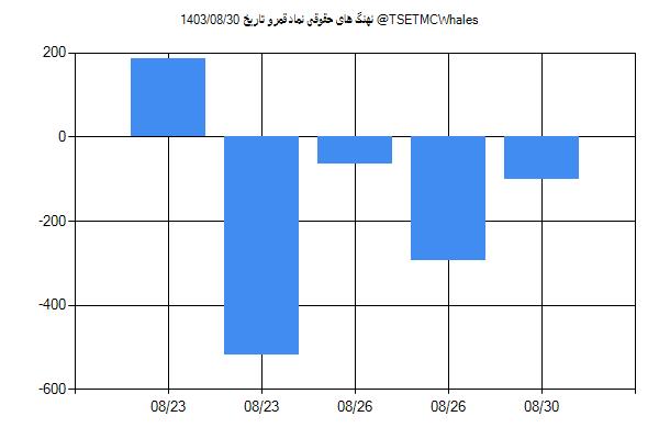 پول هوشمند حقوقی قمرو