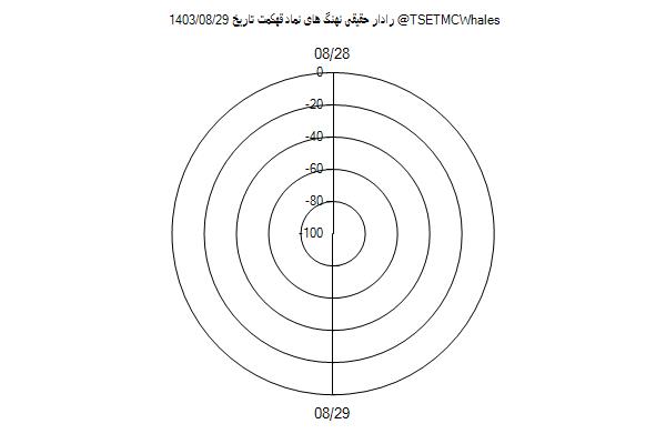 رادار حقیقی قهکمت