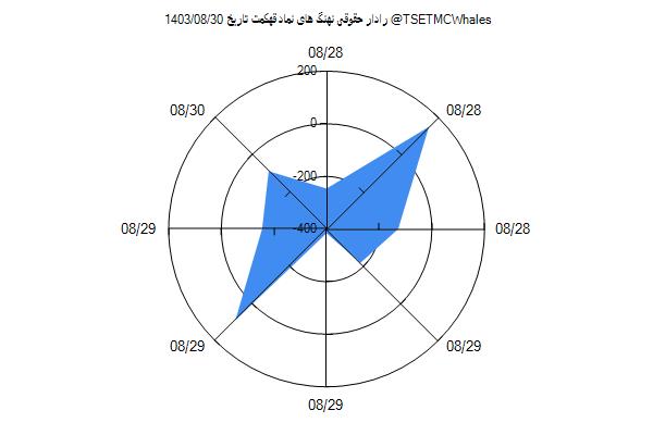 رادار حقوقی قهکمت