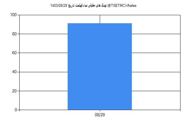 پول هوشمند حقیقی قهکمت