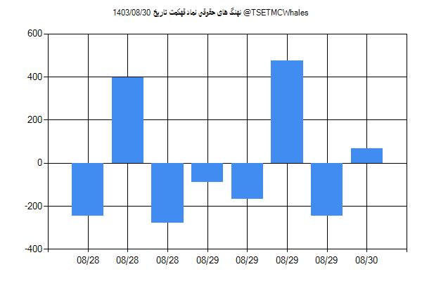 پول هوشمند حقوقی قهکمت