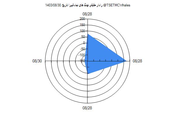 رادار حقیقی قپیرا