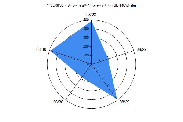 رادار حقوقی قپیرا