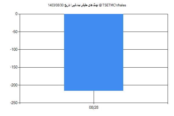 پول هوشمند حقیقی قپیرا