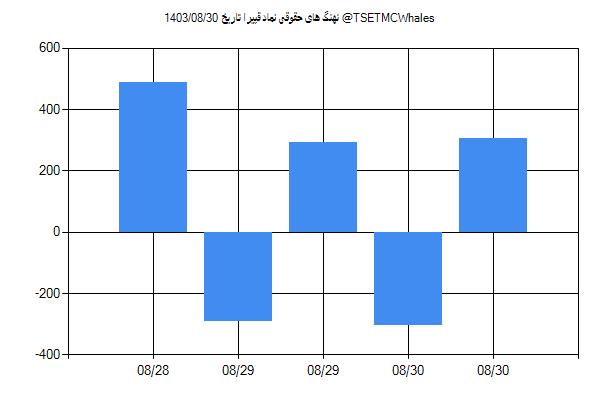 پول هوشمند حقوقی قپیرا