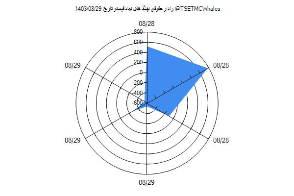 رادار حقوقی قیستو