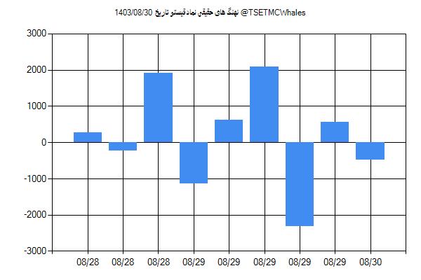 پول هوشمند حقیقی قیستو