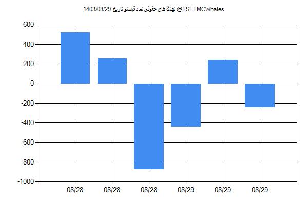 پول هوشمند حقوقی قیستو