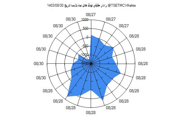 رادار حقیقی لابسا