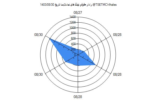 رادار حقوقی لابسا