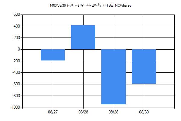 پول هوشمند حقیقی لابسا