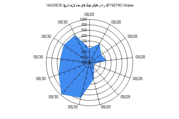 رادار حقیقی لازما