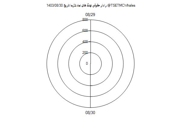 رادار حقوقی لازما