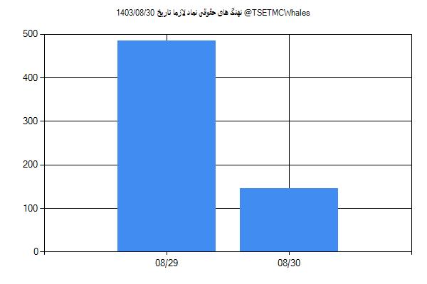 پول هوشمند حقوقی لازما