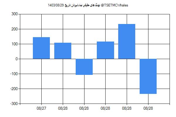 پول هوشمند حقیقی لبوتان