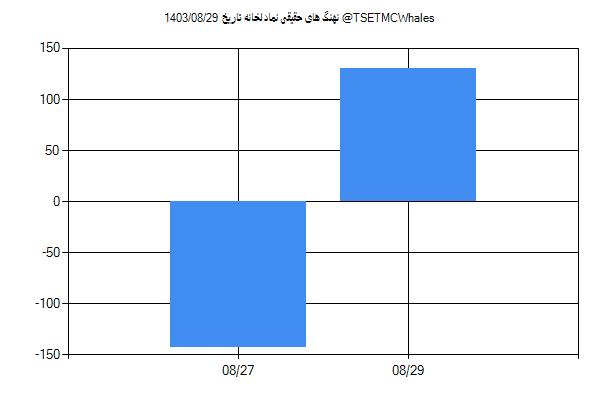 پول هوشمند حقیقی لخانه